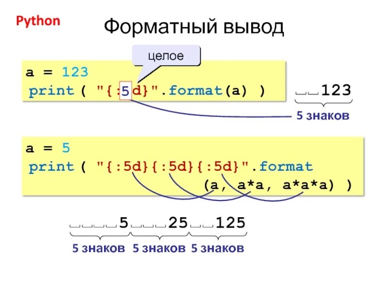 Как вывести число в питоне. Форматированный вывод в питоне. ввод и вывод данных в питоне. вывод данных в питоне. вывод информации в питоне.