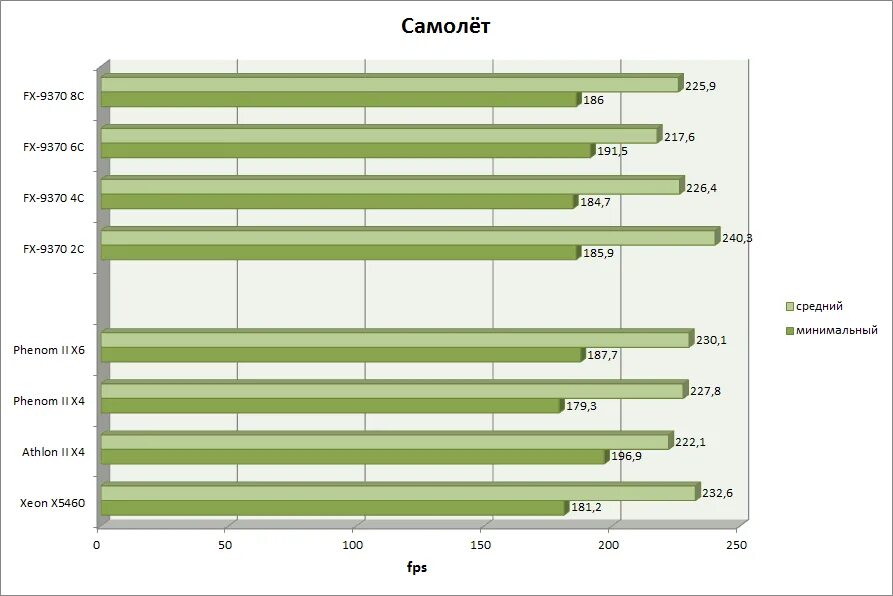 Бенчмарк для процессора. Отраслевые бенчмарки. Benchmark для тестирования компьютера. Рыночный Бенчмарк что это.