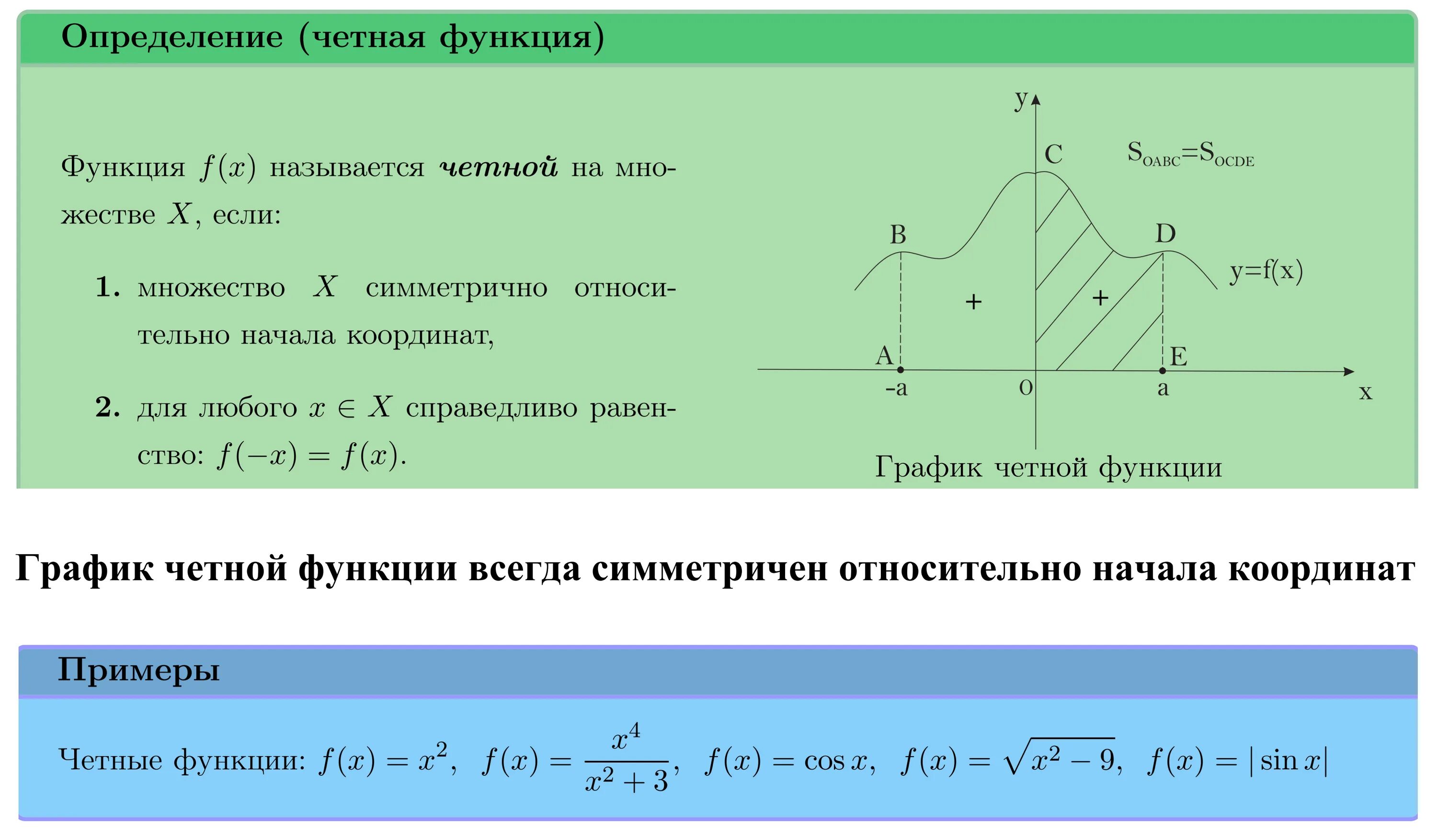 Что такое f 2 в функции. Что такое относительно начало координат. основные уравнения механики композитов. ацедиметрия уравнение основное. кубическое уравнение для главных напряжений.
