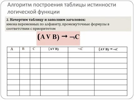 Урок информатики 8 класс построение таблиц истинности