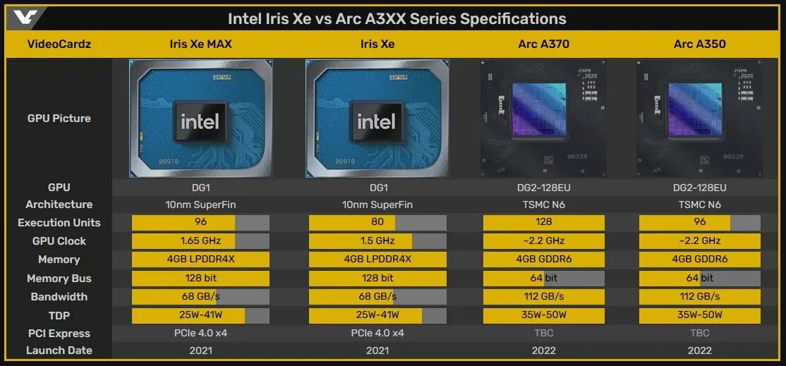 Arc iris graphics. Видеокарта Intel Iris Graphics. Intel Iris xe видеокарта. Intel Iris xe Graphics характеристики видеокарты. Intel r Iris r xe Graphics видеокарта.