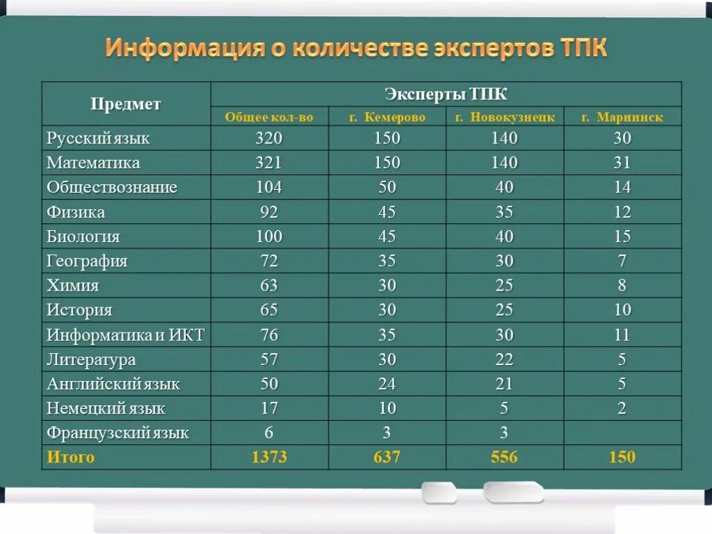 Куда поступить с русским. Русский язык профильная математика Обществознание. Русский математика профиль Обществознание. Профессии по предметам ЕГЭ. Математика русский Обществознание куда поступить.