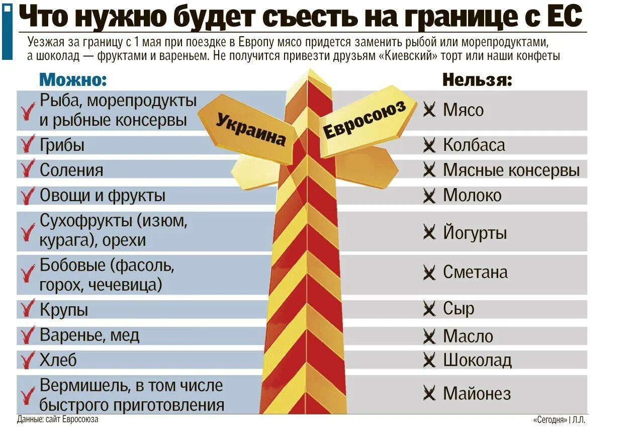 Сколько сигарет можно ввозить в евросоюз. Продукты запрещенные в ес. список запрещенных стран. ввоз алкоголя в евросоюз. ввоз товаров в евросоюз.