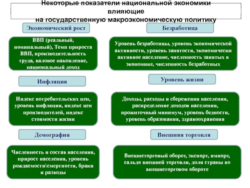 Шинизм влияет на экономику. Санкционные явления влияющие на экономику. Как уровень образования отрицательно влияет на экономику. Как человек влияет на экономику кратко. Меры влияния экономики