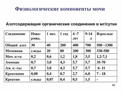 Сколько норма человек в группе