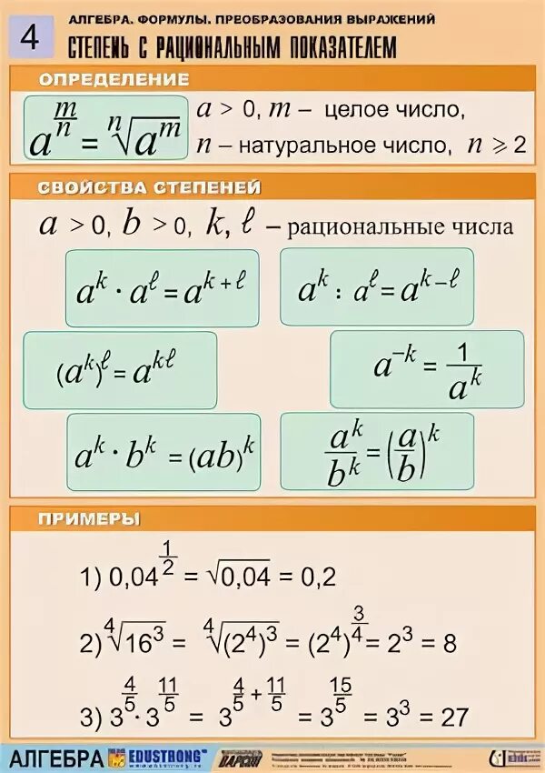 Свойства примеров в математике Свойства действия 5 класс