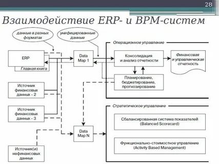 Системы управления экономическими процессами