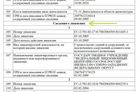 Срок деятельности с учетом правопреемственности