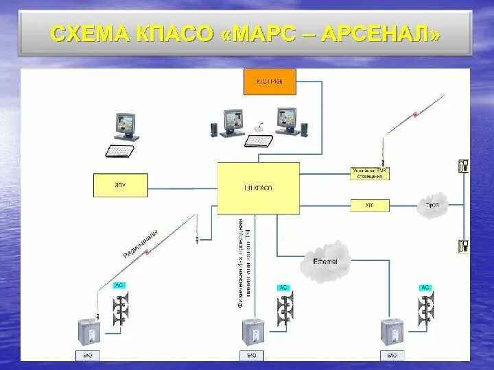 Марс арсенал. Марс арсенал система оповещения. оборудование расцо. кпасо-р «марс-арсенал». акустическая система ас-600 марс-арсенал.