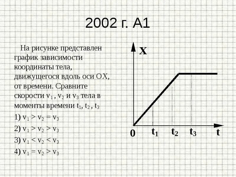 V t 3t 1. На рисунке представлен график. На рисунке представлен график зависимости. Зависимость скорости от координаты. График зависимости скорости v.