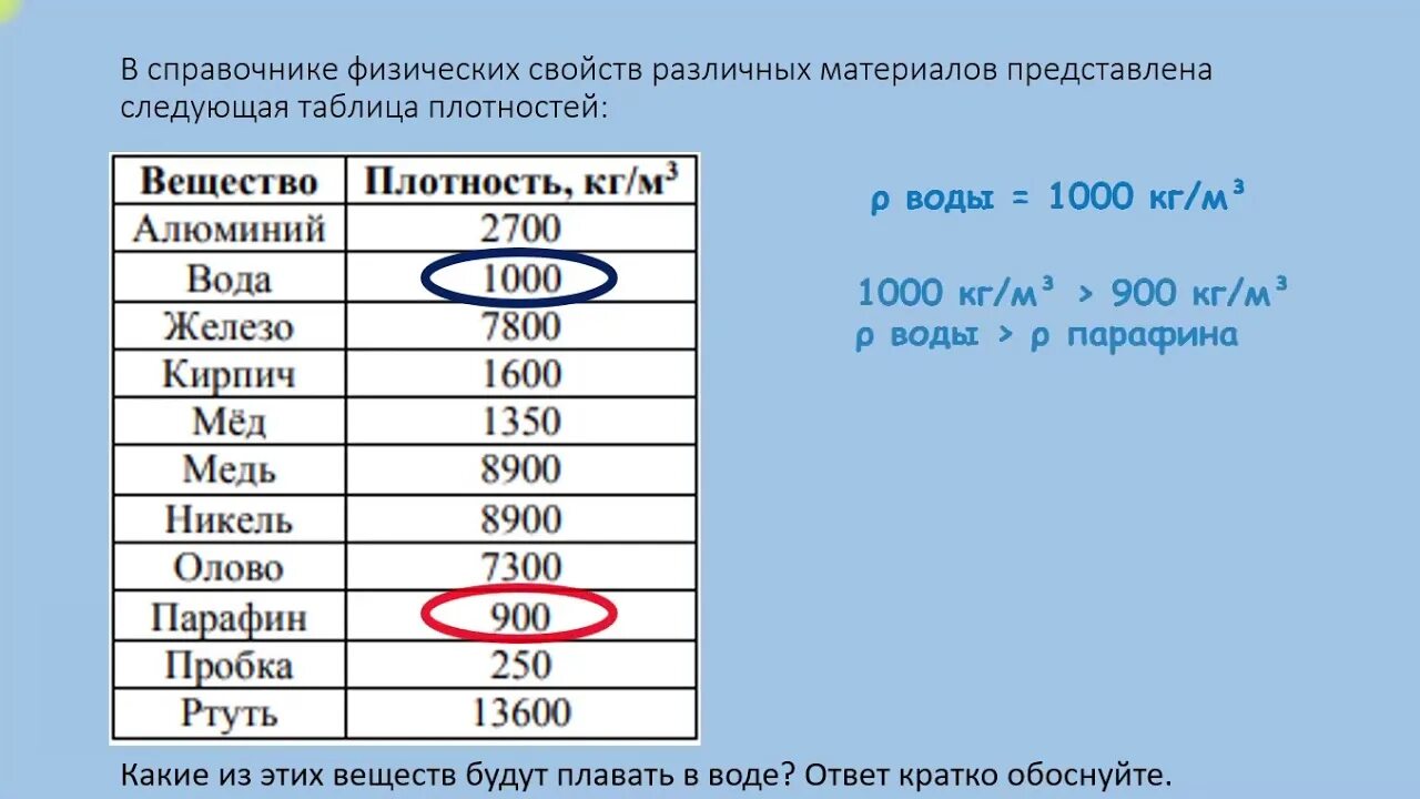 Таблица физических плотностей. В Справочнике физических свойств различных материалов представлена. ВПР физика 7 класс. Справочнике физических свойств. ВПР по физике седьмой класс.