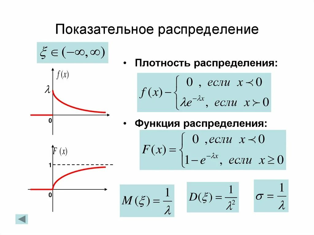 Экспоненциальные случайные величины. Плотность распределения показательного распределения. Функция плотности показательного распределения. Экспоненциальное распределение случайной величины. Показательное распределение случайной величины.