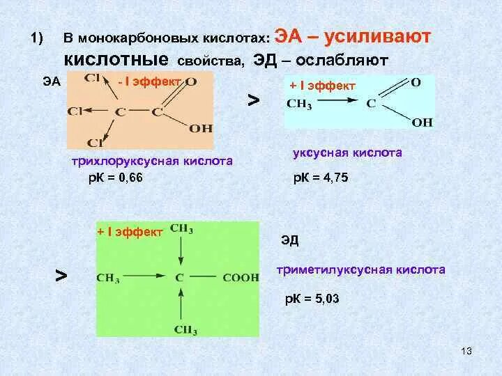 Уксусная кислота слабая. Трихлоруксусная кислота. трихлоруксусная кислота кислотность. трихлоруксусная кислота сильная. трихлоруксусная кислота формула.