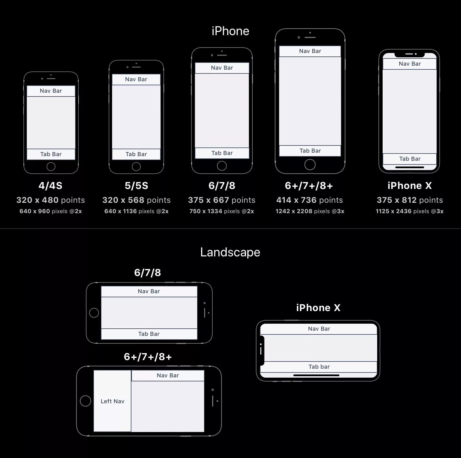 Виды экранов айфон. Разрешение экрана айфон 11. Айфон 10 размер экрана. Iphone 10 Размеры. Размер экрана айфон 11.