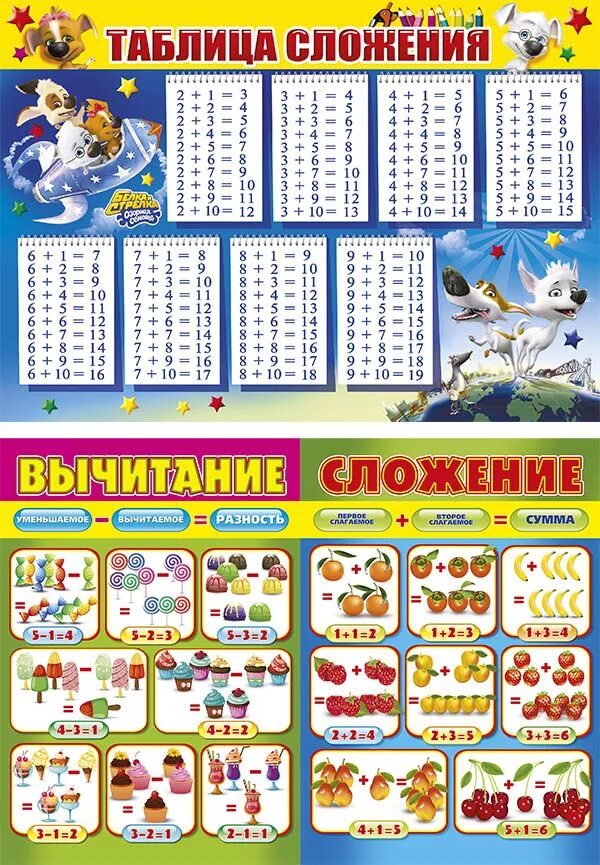 Таблица вычитания до 20 1 класс. Таблица вычитания на 2. Таблица на 20 сложение и вычитание 1 класс. Таблица вычитания для 1 класса по математике до 10. Таблица разности.