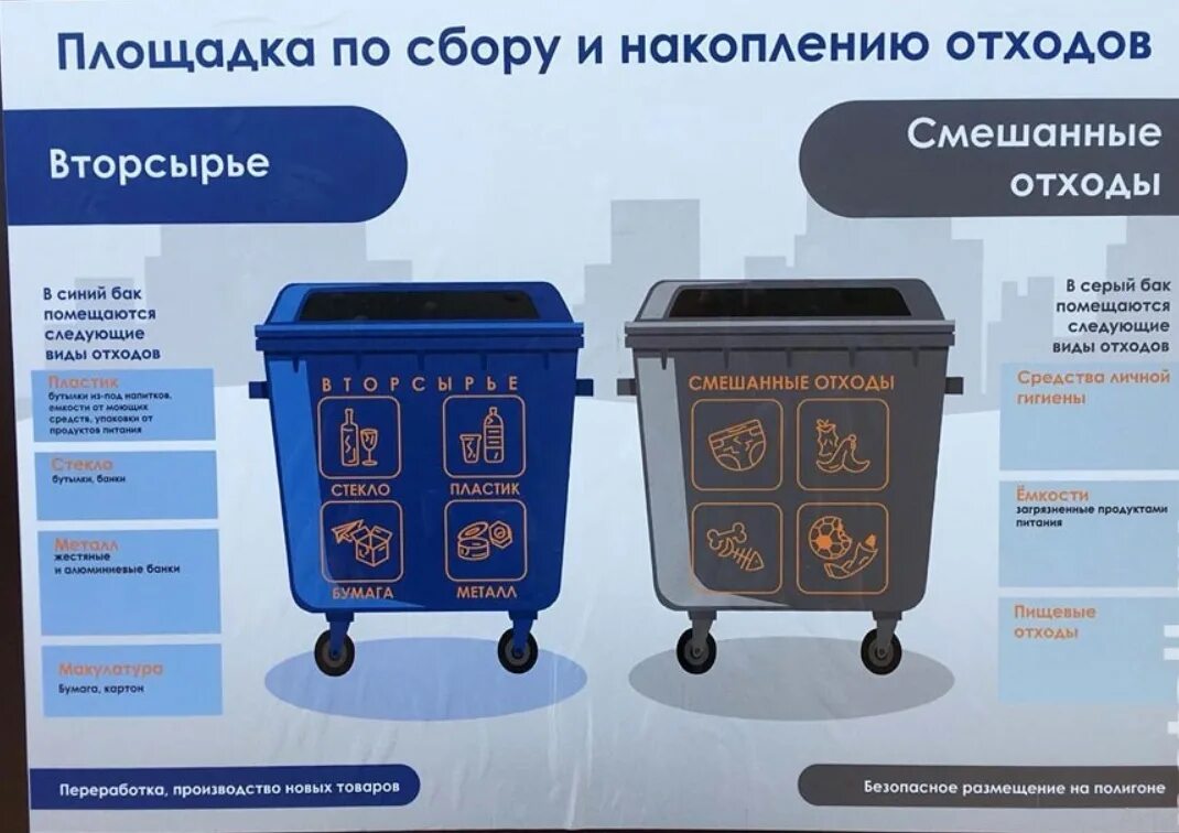 Смешение отходов различных классов. Контейнеры для разделения отходов.