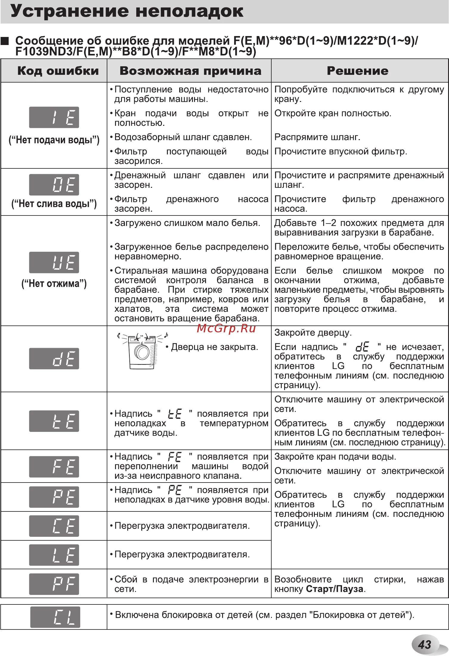 Стиральная машина lg ошибка ue делать. Стиральная машина LG ошибка UE. Расшифровка ошибка на машинке LG. UE на стиральной машине LG. Код ошибки UE на стиральной машине LG.