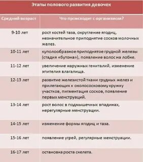 Пубертат у мальчиков что это такое