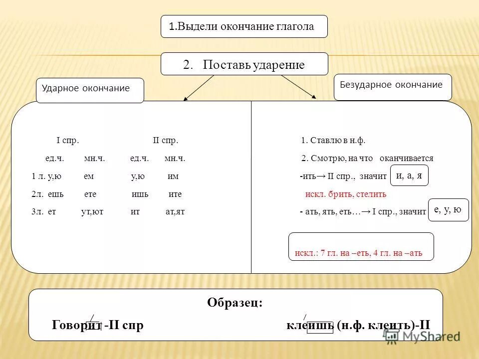 1 спр 2 спр таблица