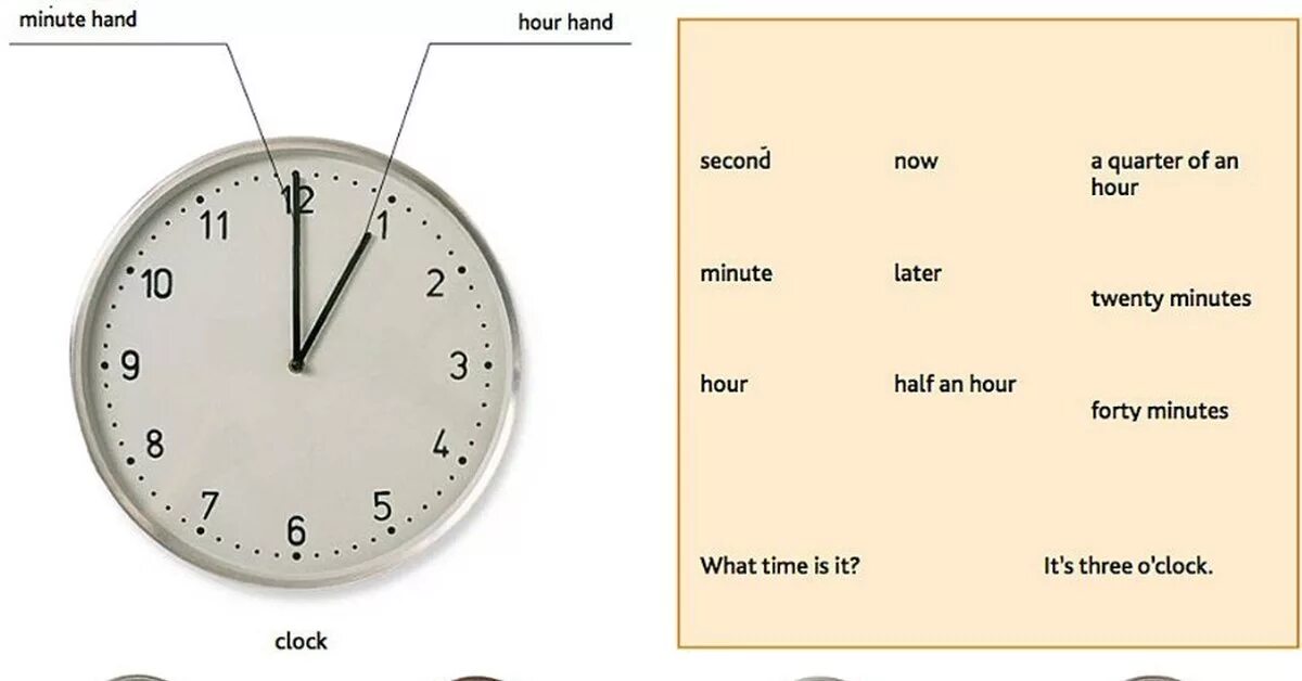 Сколько времен в английском языке. Quarter. Как спросить который час на английском. Сколько времени на английском языке как спросить. 21 22 сколько время