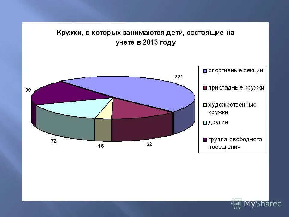 несовершеннолетних состоящих на учете кдн