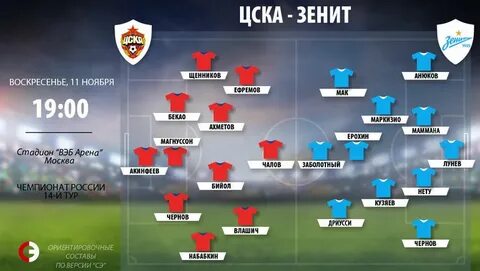 Состав цска зенит сегодня