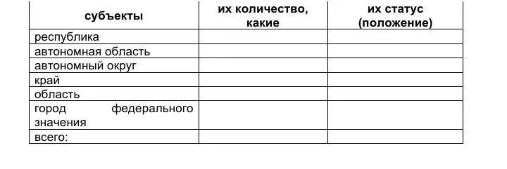 Опираясь на содержание текста заполните таблицу используемые сми. Как делать самостоятельную работу по истории. Современные подходы к пониманию права. Особенности общения со сверстниками старшими и младшими таблица. Заполните таблицу заполните таблицу.