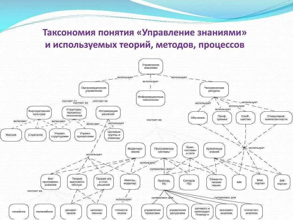 Онтологий данных