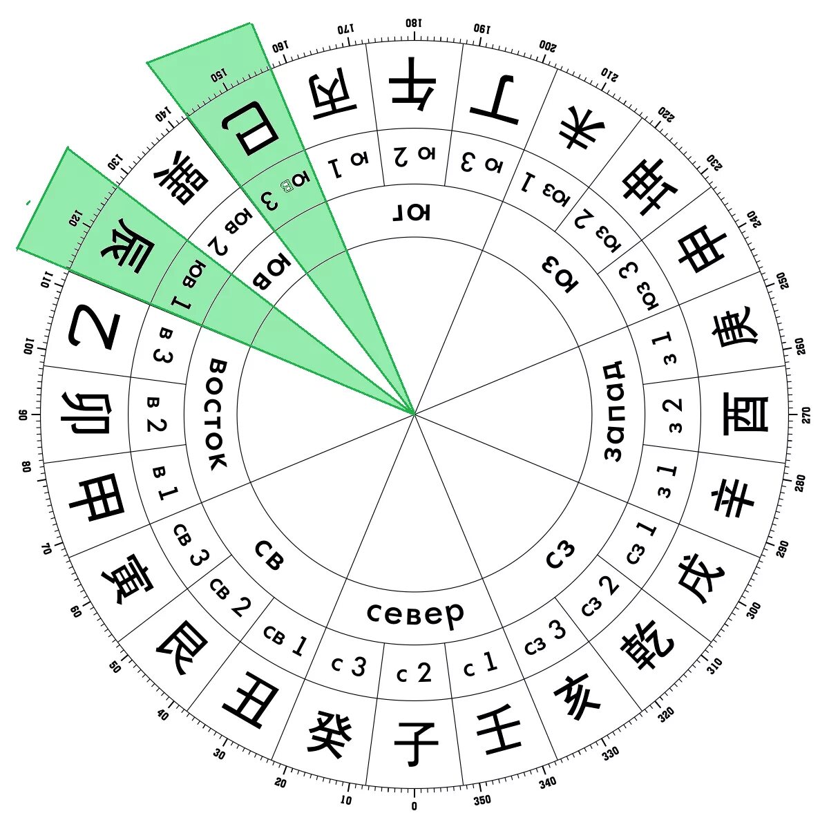 Ба цзы 2024. Сектор Северо-Восток 2.3 градусы. Сектор Юго Восток 2-3. Ба Цзы сектор Юго-Восток 2,3. Северо Восток 2/3 градусы по фен.