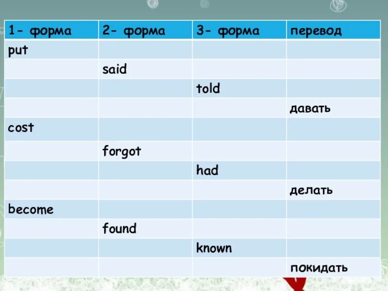 3 форма find в английском. Find 2 форма. Find 3 формы. Вторая форма слова find. Put вторая форма.