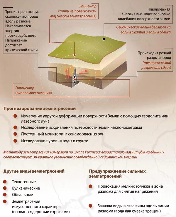 Для безопасности людей в сейсмоопасных. Землетрясение методы предупреждения. Профилактика землетрясений. Методы предотвращения землетрясений. Механизм образования землетрясений.