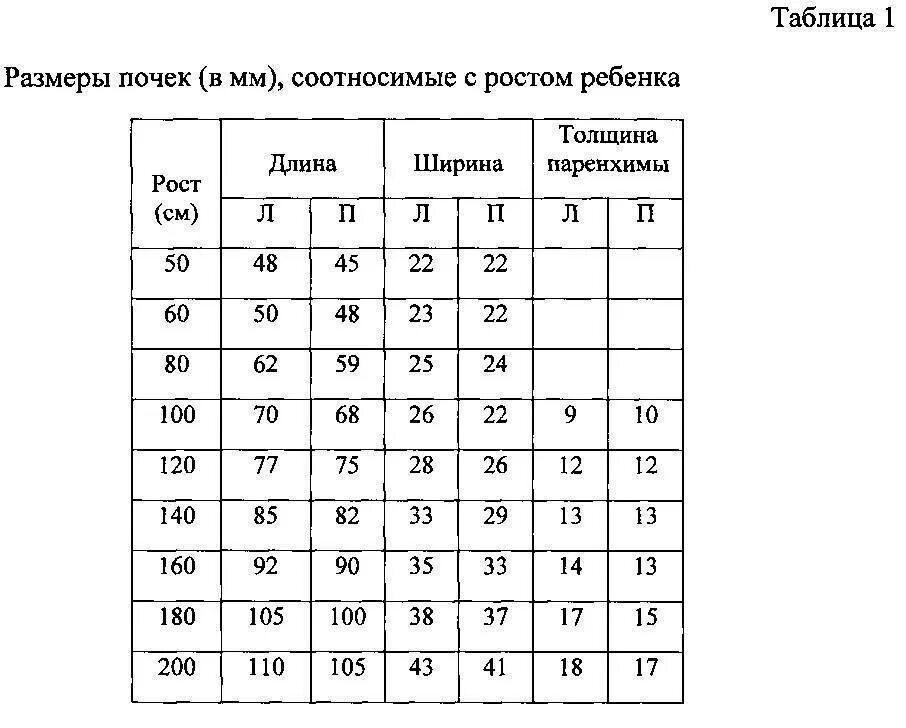 Норма почек на УЗИ У взрослых в мм таблица. Нормы размеров почек по УЗИ У детей. Размер почек у детей 5 лет норма по УЗИ. УЗИ почек показатели нормы таблица. Малые размеры селезенки латынь