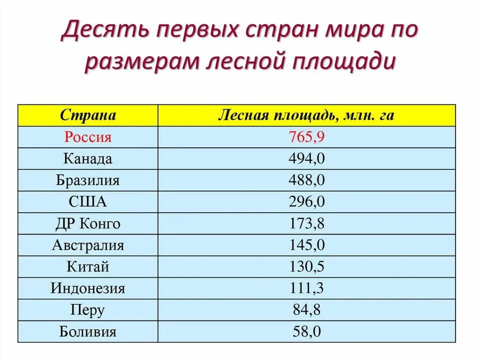 10 стран самой большой площади. Топ 10 стран по площади территории. С раны по размеру территории.