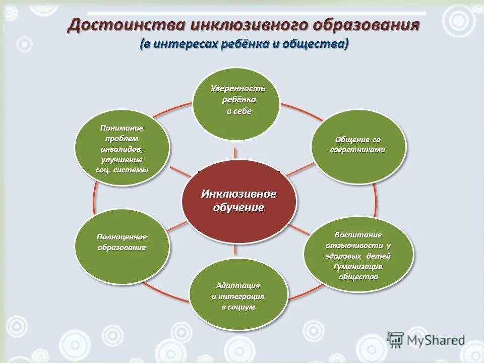 Принцип характеризующий дополнительное образование. Формы организации инклюзивного обучения. Направления работы детского учреждения. Методы изучения личностного развития детей с ОВЗ. Участники инклюзивного образовательного процесса.