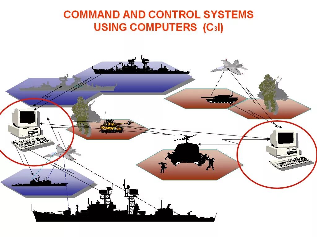 System command c