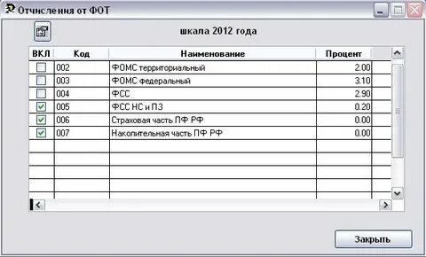 Фонд оплаты труда взносы