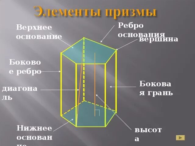 Вершина правильной призмы