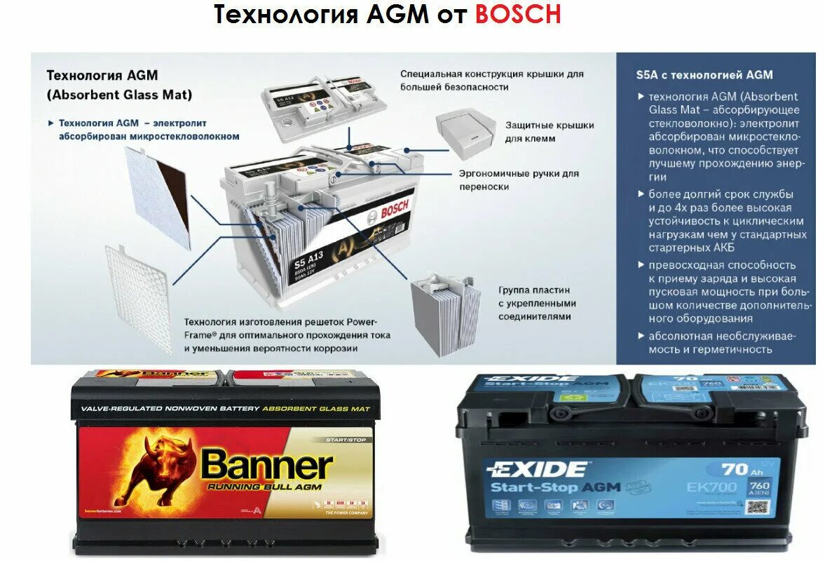 Как зарядить аккумулятор ефб правильно. Agm технология в аккумуляторах. акб efb и agm. efb технология аккумуляторы. agm аккумулятор внутри.