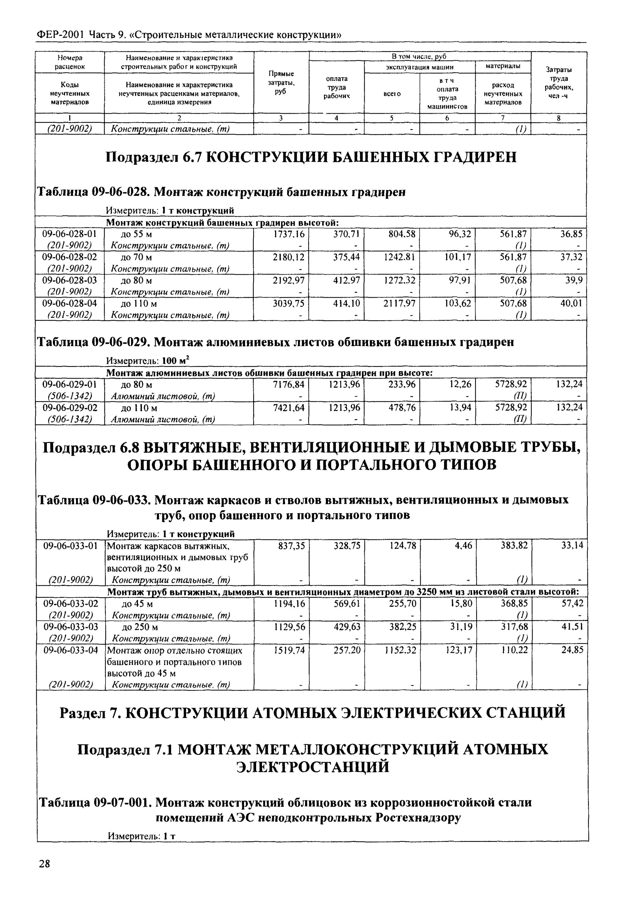 Расценки на монтаж металлоконструкций. Расценки на металлические конструкции. Расценки на сборку металлоконструкций. Расценки на монтаж металлоконструкций за тонну. Оцинкованной фер