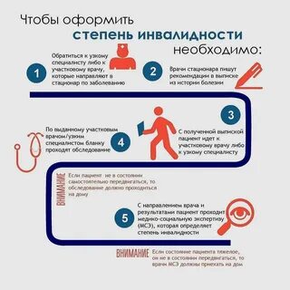Для того чтобы пройти процедуру