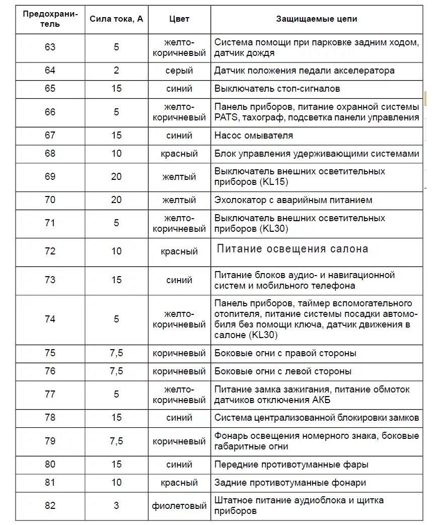 Форд транзит предохранитель кондиционера. Форд транзит предохранитель кондиционера. Предохранители форд транзит 2020. Форд транзит предохранитель кондиционера. Предохранители форд транзит 2006-2013 дизель 2.
