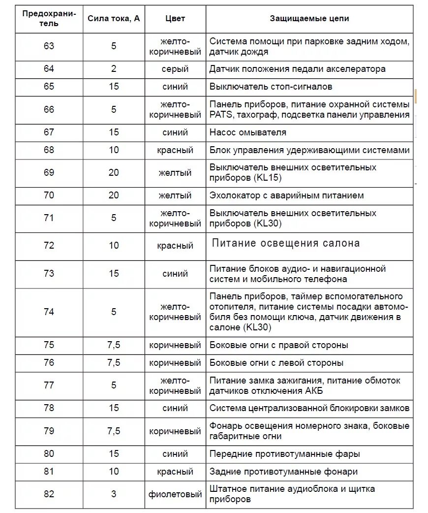 Предохранитель форд транзит 2013. Схема блок предохранителей Форд Транзит 2007 года. Блок предохранитель Форд Транзит 2013 года схема. Схема блок предохранителей Форд Транзит 2010 года. Блок предохранителей Ford Transit 2020.