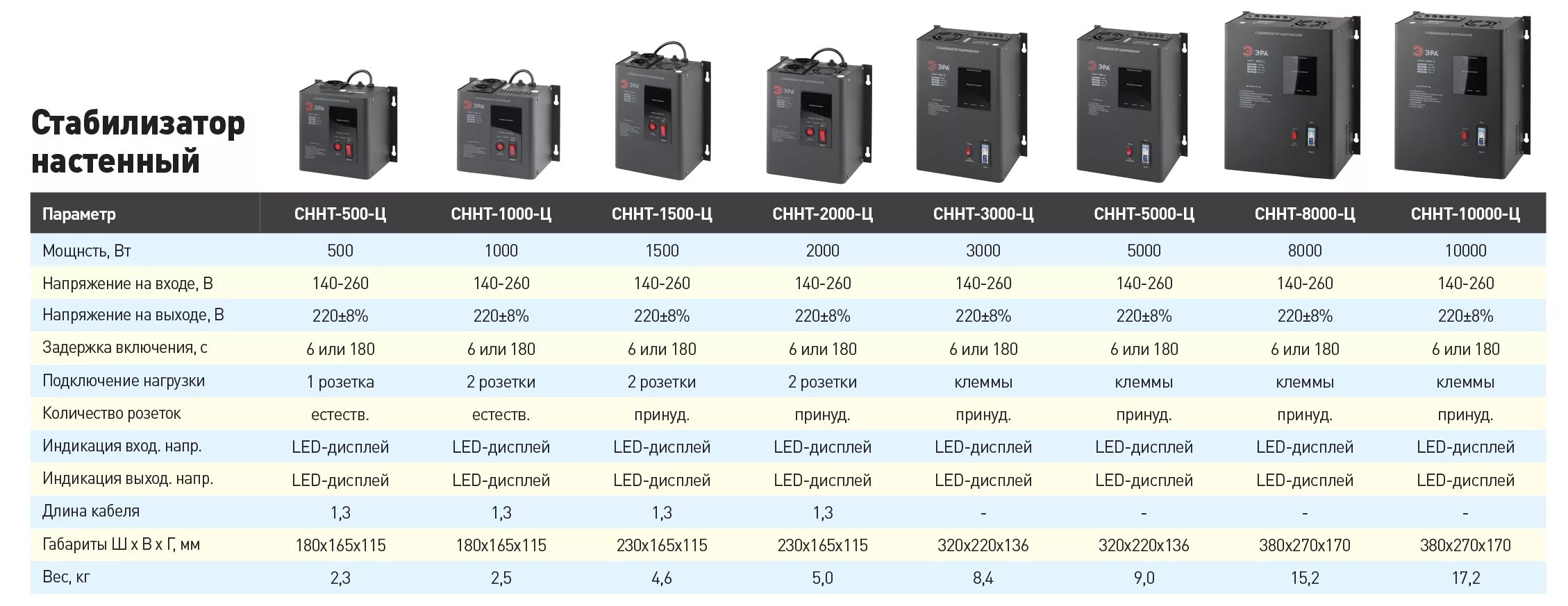 Стабилизаторы фирмы какие лучше. Инверторный стабилизатор напряжения 5 КВТ однофазный. Инверторный стабилизатор напряжения 380в 20квт Ресанта. Стабилизатор напряжения трёхфазный напольный 100ква. Трёхфазный инверторный стабилизатор напряжения 15 КВТ.