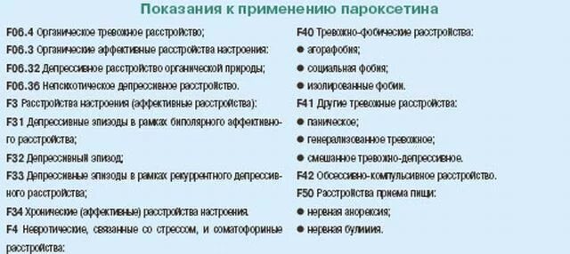 Список антидепрессантов при панических атаках