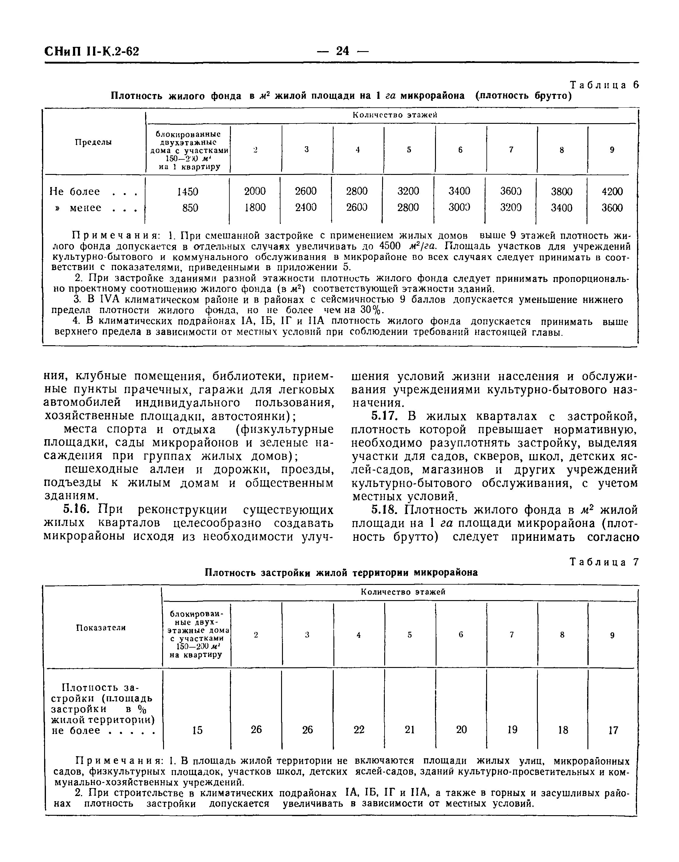 Плотность застройки здания. Плотность жилого фонда. плотность жилой застройки. показатели плотности жилой застройки. коэффициент плотности застройки.