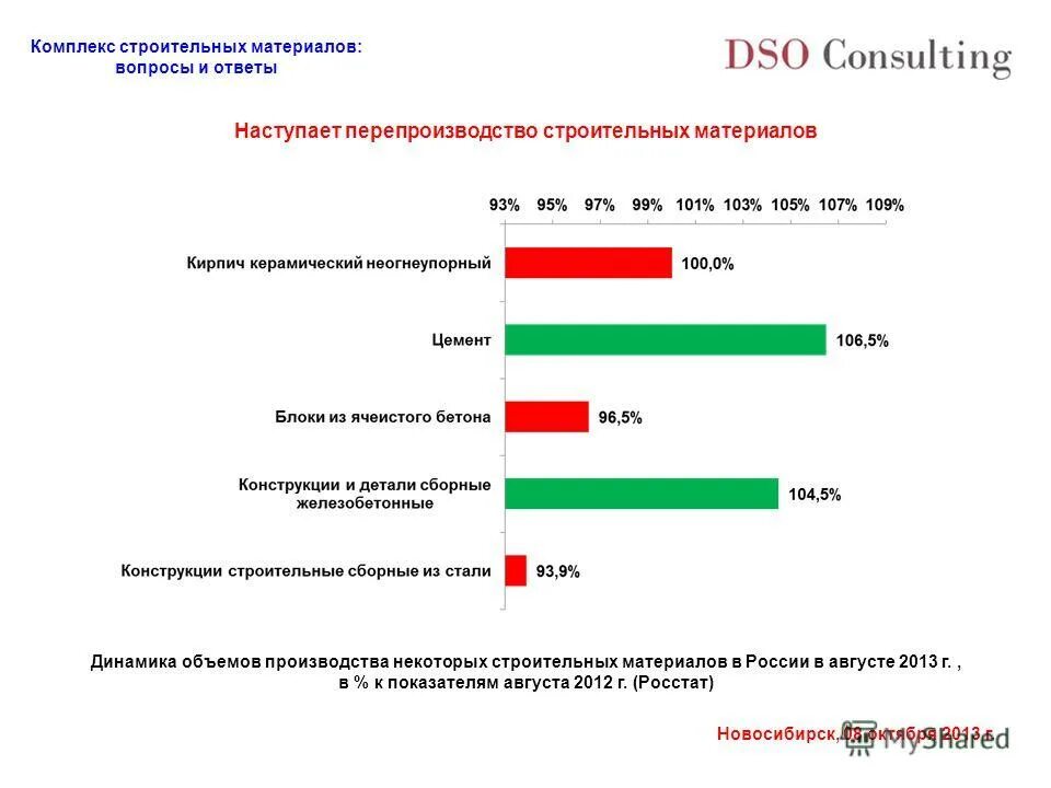 современная стройка. задачи строительного комплекса. презентация строительной компании. комплекс строительных технологий. строительный комплекс жкх.