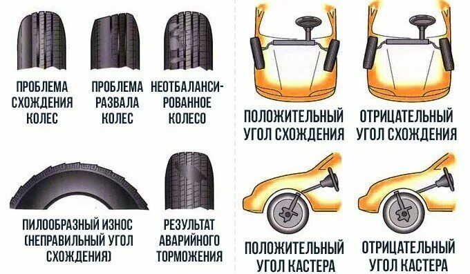 Внутренний износ шин. Износ наружной части протектора заднего колеса. Износ колеса с внутренней стороны причины. Износ резины снаружи. Износ резины на ВАЗ 21214.