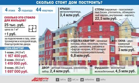 Сколько квартир по 20