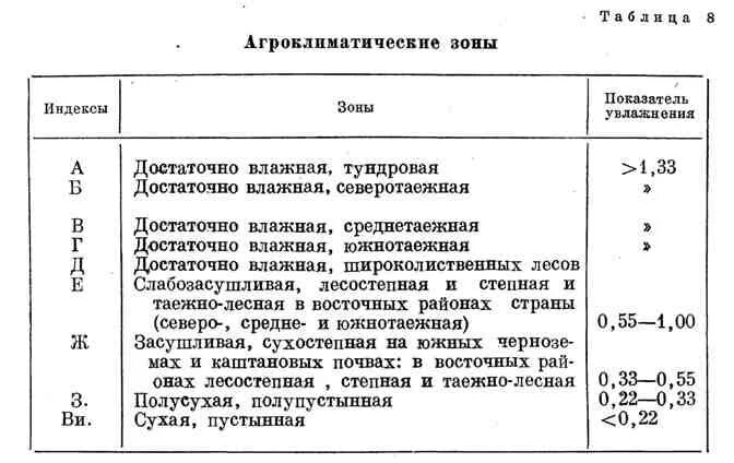 Балл бонитета почв. Серые лесные коэффициент увлажнения. Характеристика почвы. Серые лесные коэффициент увлажнения. Серые лесные почвы осадки испаряемость.