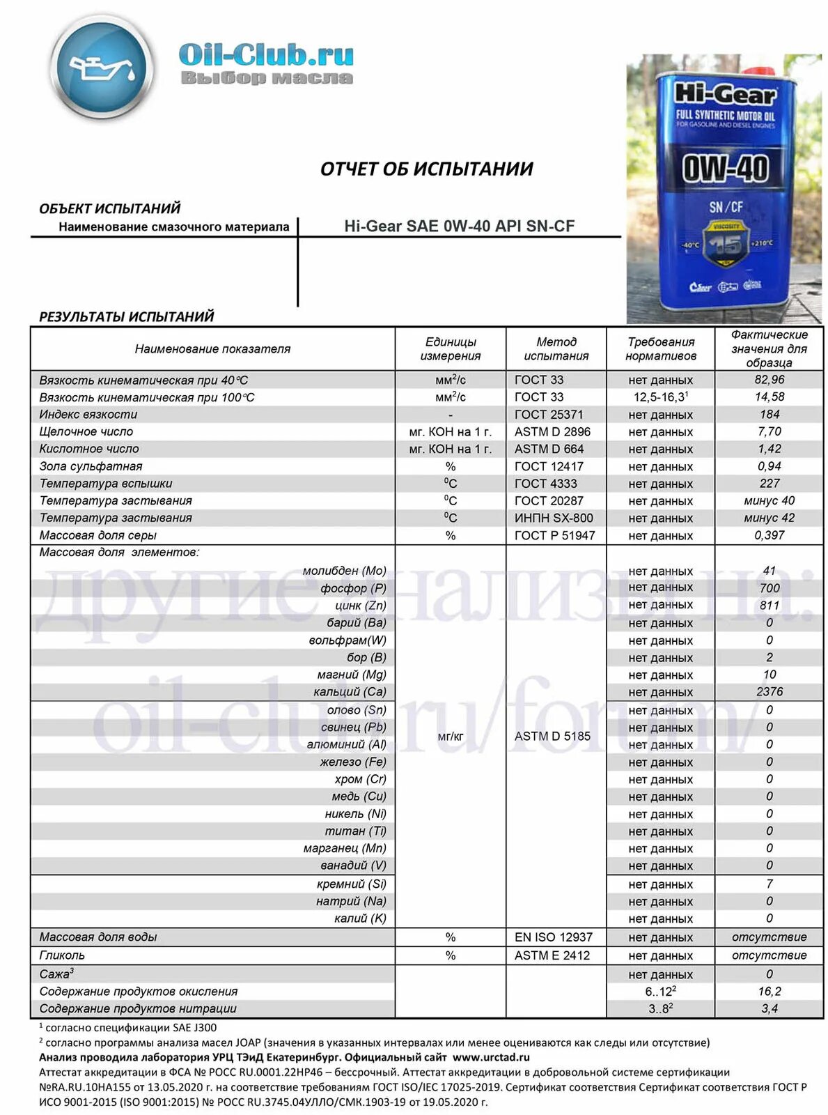 Hi Gear 0w40. Hi Gear 5w40 синтетика допуски. STARTOL 5w30. Масло Hi-Gear 10w60.